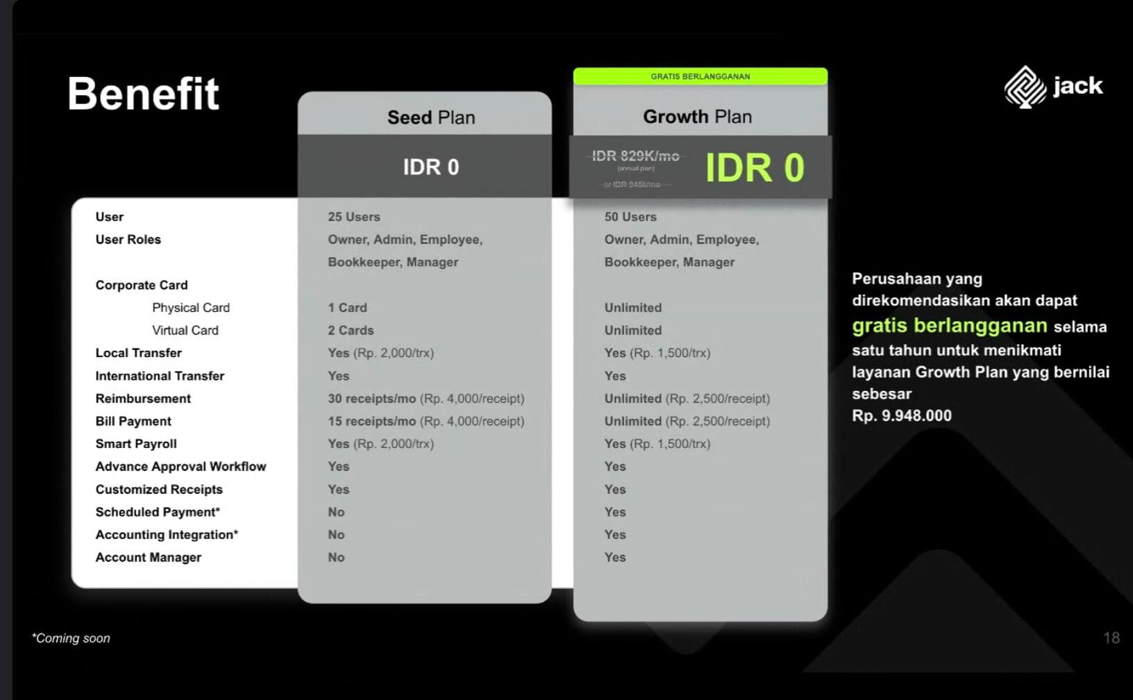 Gratis Paket Jack Senilai 9jtan Selama Setahun