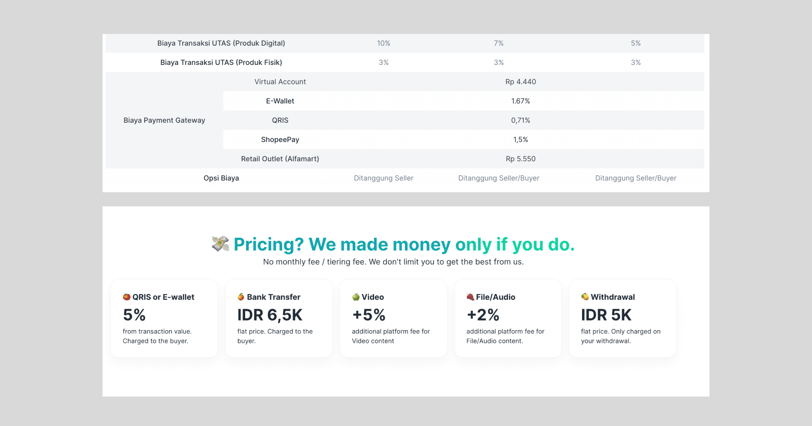 Buat toko online produk digital gratis, bayar tiap ada transaksi