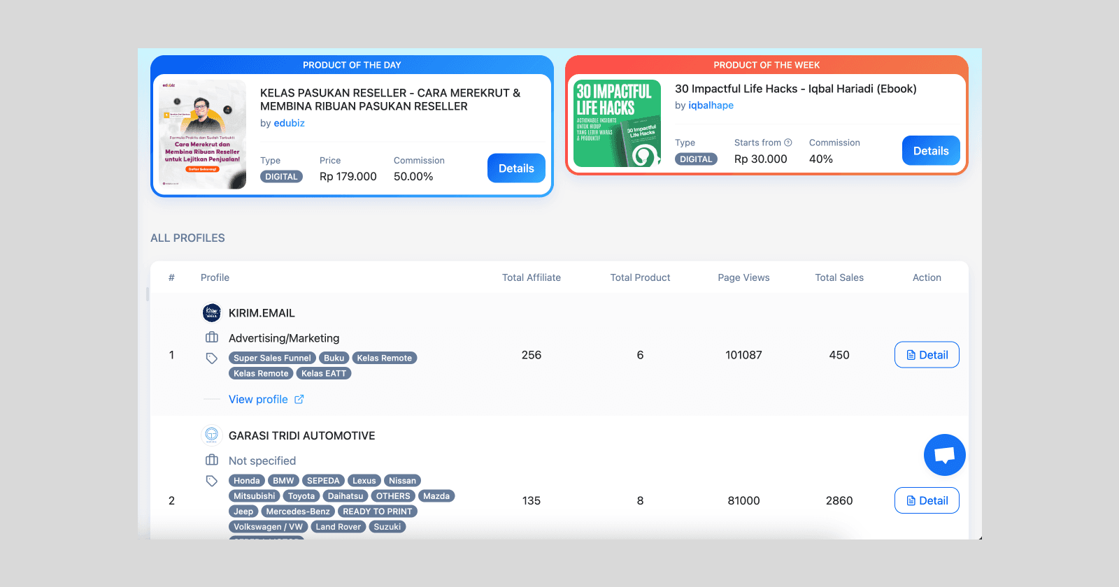 Bingung Jualan Apa? Mulai dulu aja Jualin Produknya Orang